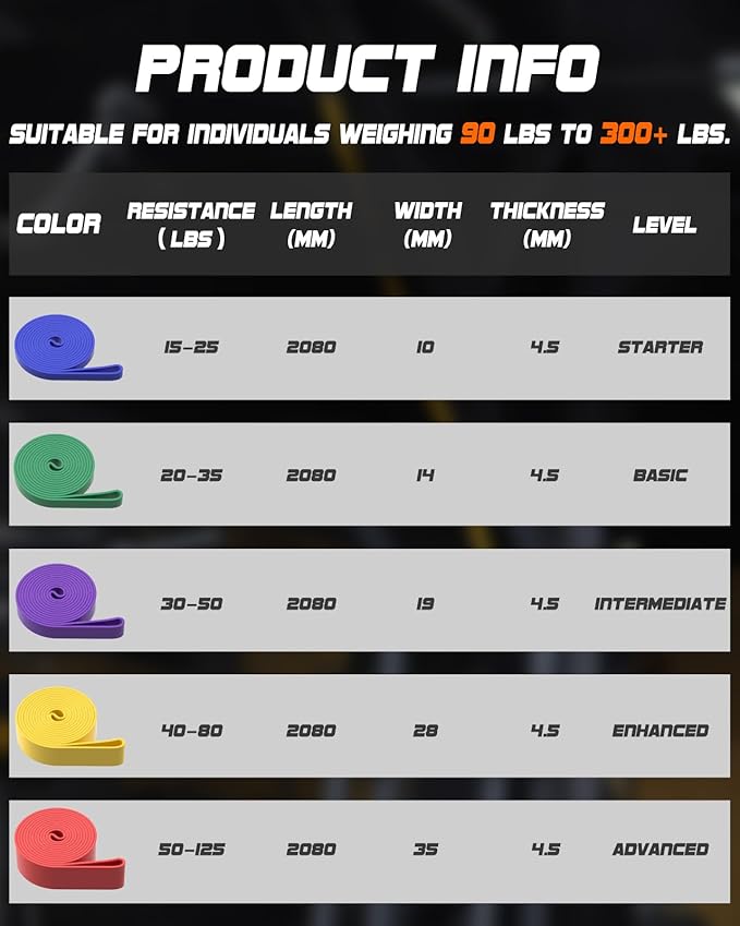 Resistance Bands Set - Pull Up Bands for Men Women, Exercise Bands Resistance with Door Anchor, Training Poster & Pouch for Body Stretching, Pull Up Assist