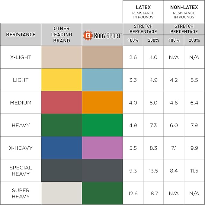 Body Sport Exercise Band, 25 yd. x 4 in. Roll - Home & Gym Fitness Equipment for Stretching, Strength Training & Physical Therapy