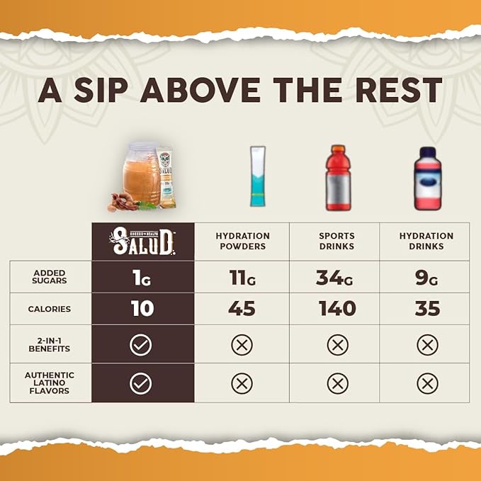 Salud 2-in-1 Hydration Packets + Immunity Electrolytes Powder, Tamarindo - Agua Fresca Drink Mix, Elderberry, Dairy & Soy Free, Non-GMO, Gluten Free, Vegan, Low Calorie, 1g Sugar (15 Servings)