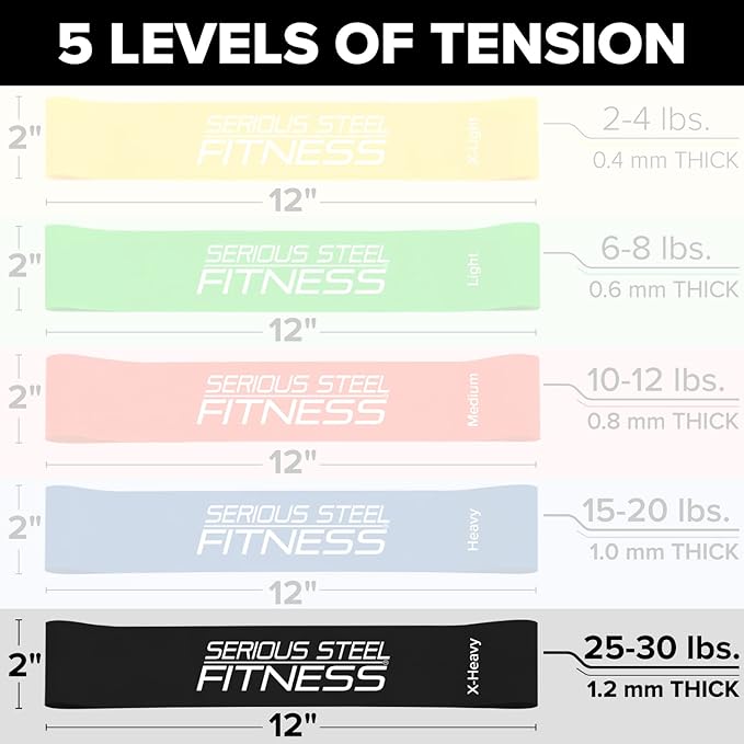 Serious Steel Fitness Mini Resistance Loop Bands | Rehab and Prehab Stretch Bands | 12" Exercise Workout Bands (Sets of 5 Pack and Sets of 10 Pack Trainer Options Available!)