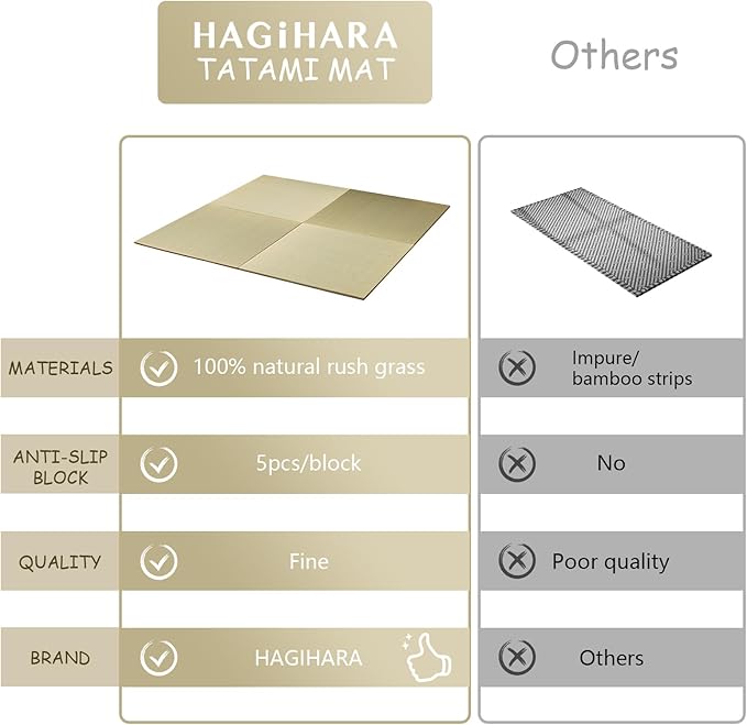 HAGiHARA Japanese Tatami Mat, Patchwork Tatami Floor Mats, 64" x 64" Foldable Square with Non-Slip Design for Bedroom, Crawling and Yoga, Made of Rush Grass, Igusa(Without Edge/4 Picecs)