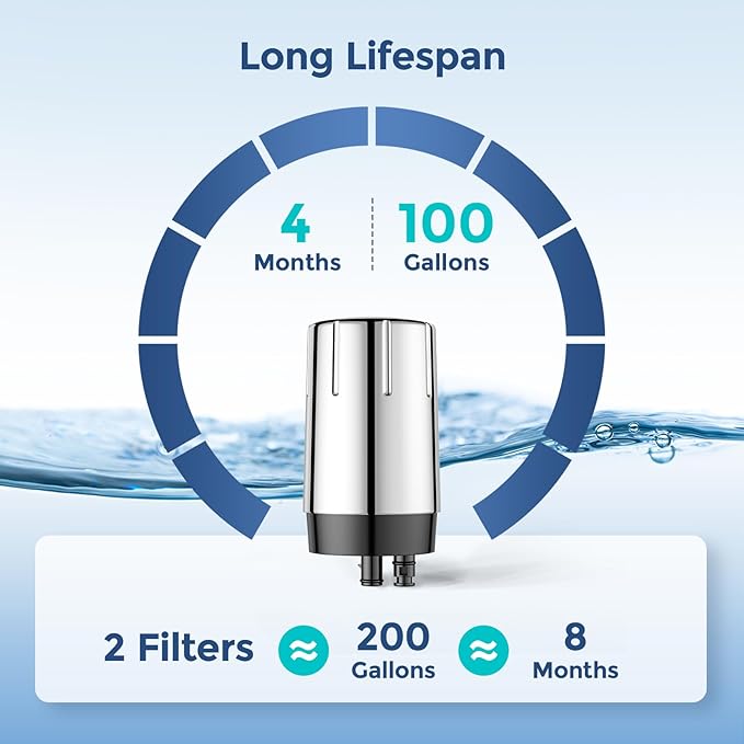 Fil-Fresh 2-Pack Faucet Filter Replacement for Brita Faucet Filtration System, NSF Certified to Reduce Chlorine, BPA-Free, Lasts 4-Months or 100 Gallons, Chrome