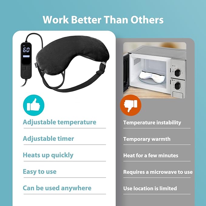 Ezona Heated Eye Mask, Warm Eye Compress Mask, USB Electric Eye Heating Pad with Temperature & Timer Control, Dry Eye Mask for Dry Eyes Blepharitis Sinus Migraine Stye MGD Puffiness Black