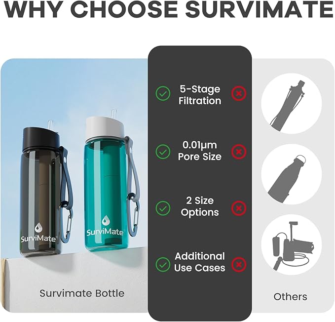 SurviMate Purified Water Bottle for Camping, Hiking, Backpacking and Travel, BPA Free with 5-Stage Intergrated Filter Straw