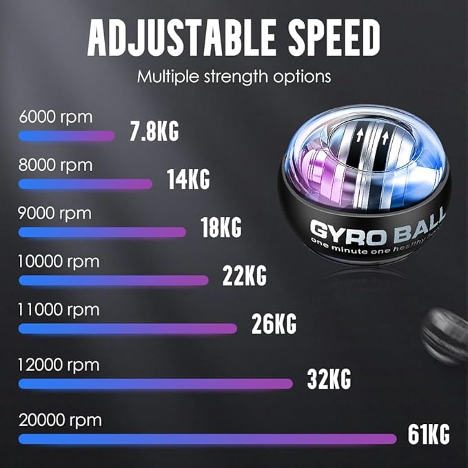 Wrist Ball, 2026 New Wrist Ball Exerciser, Auto-Start Wrist Balls Hand Exerciser, Adjustable Resistance, Hand Strengthening Devices for Strengthen Arms, Bones and Muscles, Joint Relief