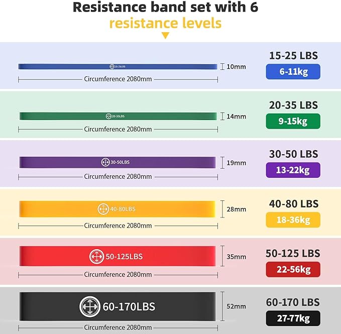 Exercise Bands，Set of 6 Resistance Bands for Working Out,Pull Up Bands Set,at Home Workout Equipment,Workout Bands for Men and Women,Instruction Guide and Carry Bag Included