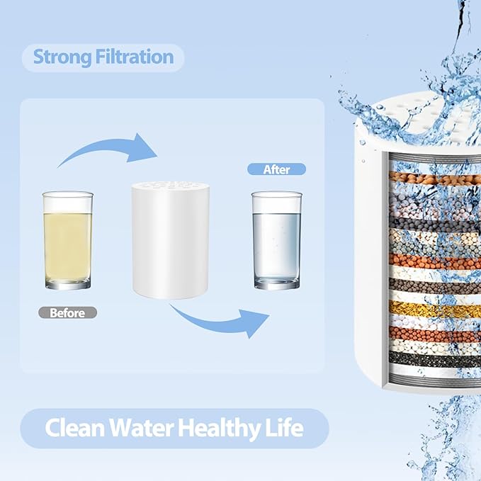 3 Pack Shower Filter Replacement Cartridge, 20 Stage Shower Filter for Hard Water, Compatible with Any Similar Design, Reduces Chemicals & Chlorine, High Output