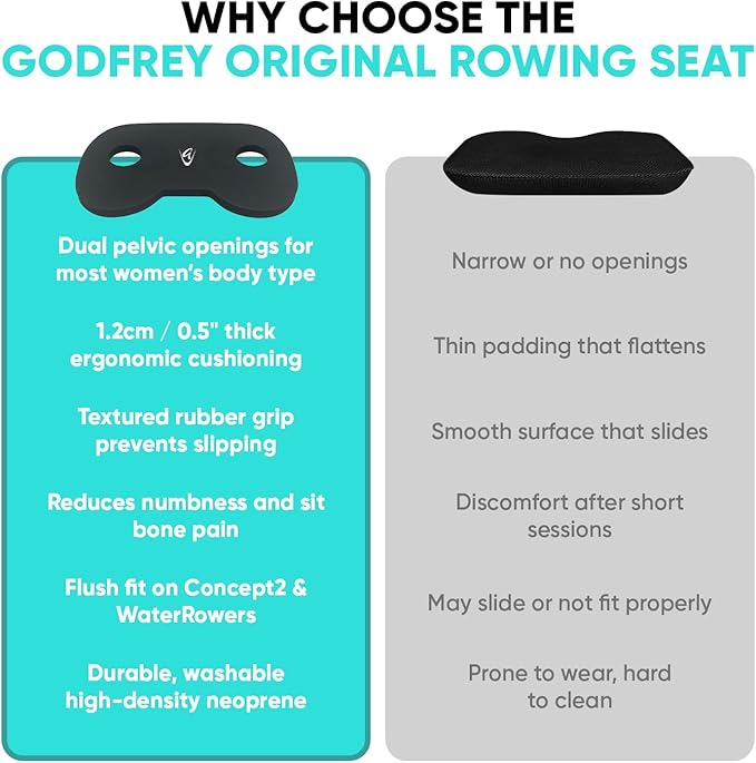 Godfrey Original Rowing Boat Seat Pad for Men & Women - Anti-Slip Rower Pad for in-Boat, Concept2, Water Rowers & Rowing Machines