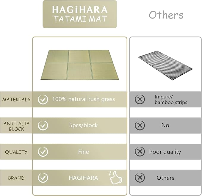 HAGiHARA Japanese Tatami Mat, Patchwork Tatami Floor Mats, 96" x 64" Foldable Square with Non-Slip Design for Bedroom, Crawling and Yoga, Made of Rush Grass, Igusa(with Edge/6 Picecs)