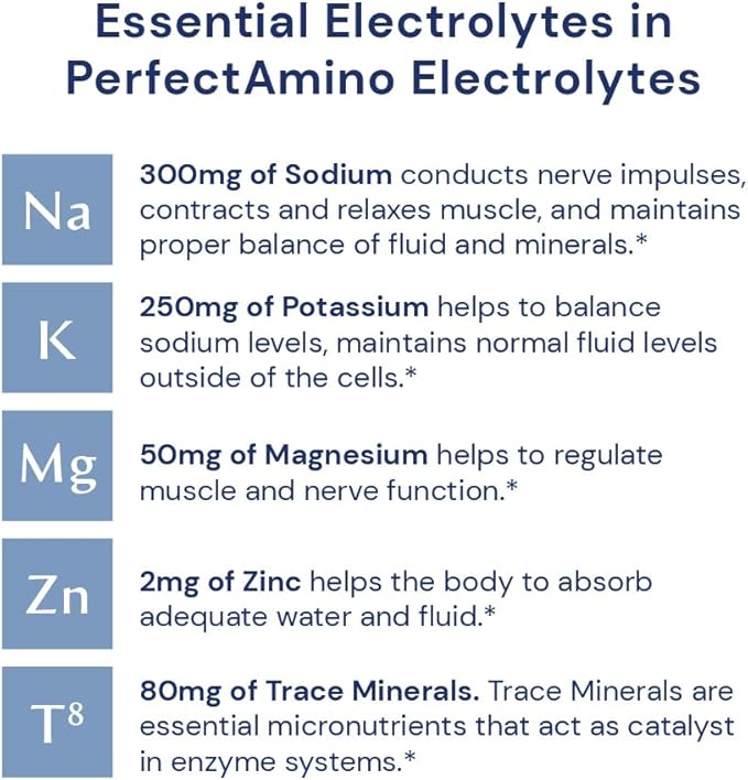 BodyHealth PerfectAmino Electrolytes Powder No Sugar, Keto Sugar Free Fasting Electrolytes Drink Mix, Hydration Powder with Trace Minerals - Mixed Berry - 60 Servings