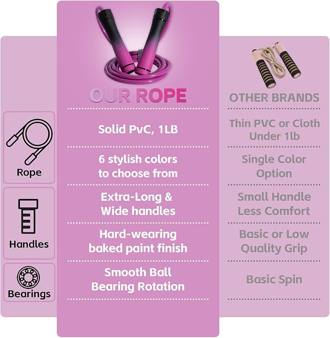 Weighted Jump Rope, 1LB Tangle-Free Ball Bearing Rapid Speed Skipping Rope for Men Women, Adjustable 9mm Cotton & PVC Rope with Alum Handle for Boxing MMA Weight-Loss Athletic Workout Fitness