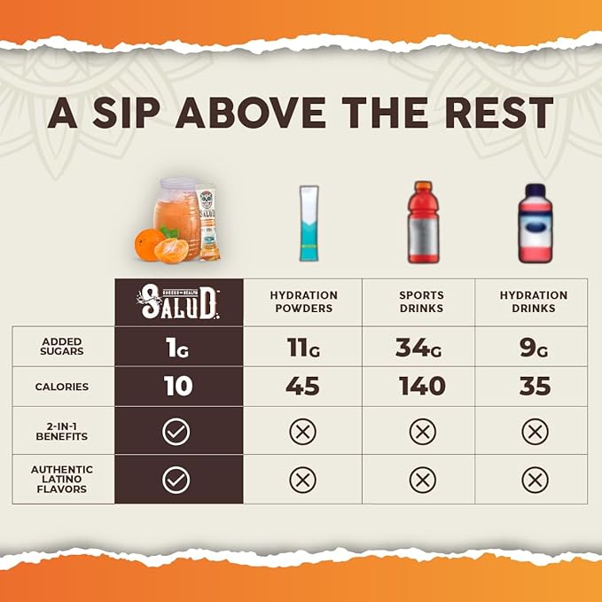 Salud 2-in-1 Hydration Packets + Immunity Electrolytes Powder, Mandarin - Agua Fresca Drink Mix, Elderberry, Dairy & Soy Free, Non-GMO, Gluten Free, Vegan, Low Calorie, 1g Sugar (15 Servings)