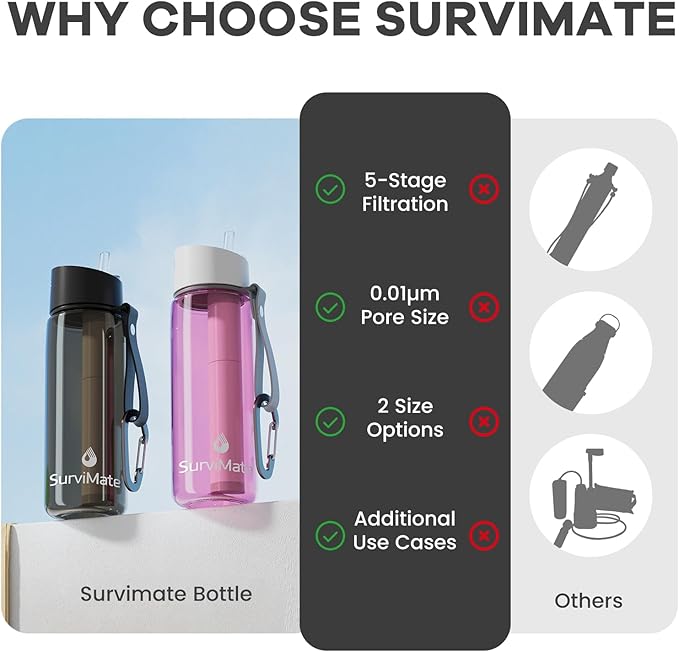 SurviMate Purified Water Bottle for Camping, Hiking, Backpacking and Travel, BPA Free with 5-Stage Intergrated Filter Straw