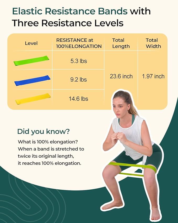 Trideer Stretching Strap & 3PCS Resistance Bands Set – Non-Elastic Stretch Strap & Elastic Bands for Safe Stretching, Mobility, Physical Therapy, Rehab, Recovery, Yoga & Home Exercise