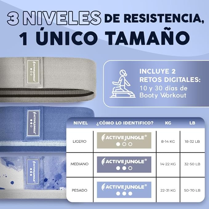 Premium Fabric Resistance Bands for Glutes & Legs – Set of 3 | Non-Slip, Elastic, Durable, Includes Travel Bag, Workout Guide & Digital Challenges