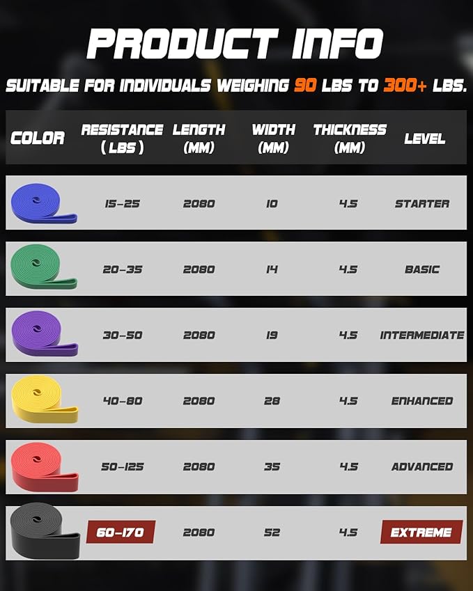 Resistance Bands Set - Pull Up Bands for Men Women, Exercise Bands Resistance with Door Anchor, Training Poster & Pouch for Body Stretching, Pull Up Assist