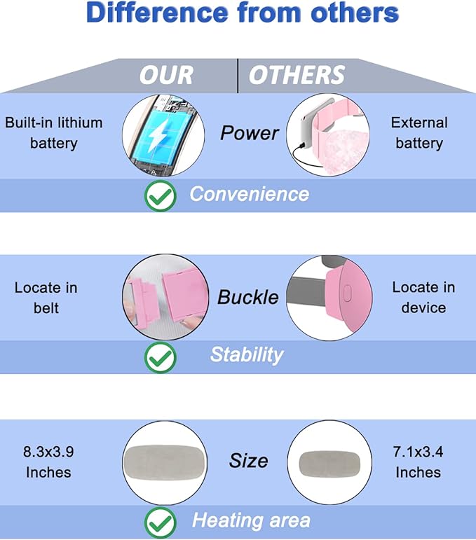 Electric Heating Pad,Portable Cordless Menstrual Heating Pad with 4 Heat Levels and 4 Massage Modes, Heating Pad for Cramps,Back Pain Relief (White)