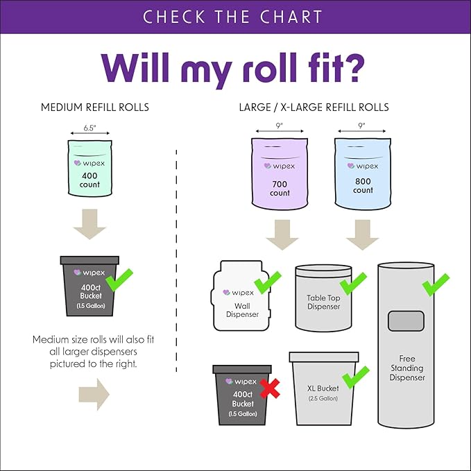 Wipex Gym Wipes for Equipment Bundle – Get 800 Wipes with (1) Lavender Bucket & (1) Plant-Based Refill Roll, Clean Surfaces & Mats, Safe Gym Cleaner, 400 Count (Pack of 2)