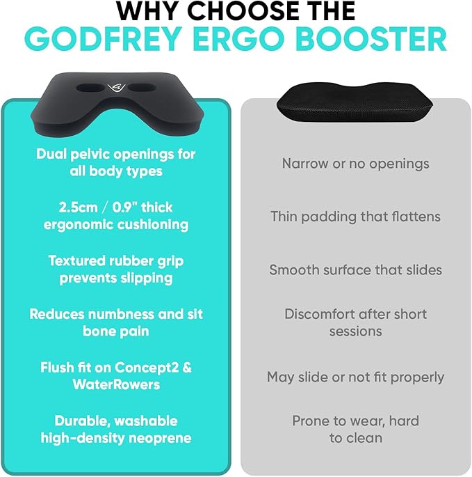 Godfrey Ergo Rowing Machine Seat Cushion - Anti-Slip Neoprene Rower Pad with Textured Rubber Surface for Concept2 Models, Water Rower, Recline Bikes, Peloton, Rowing Boats