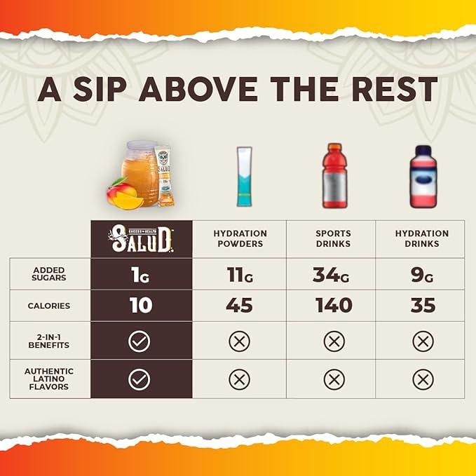Salud 2-in-1 Hydration Packets + Immunity Electrolytes Powder, Mango - Agua Fresca Drink Mix, Elderberry, Dairy & Soy Free, Non-GMO, Gluten Free, Vegan, Low Calorie, 1g Sugar (15 Servings)