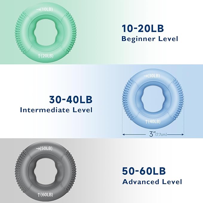 FitBeast Grip Strength Trainer, Finger Exerciser, Forearm Strengthener 9-Piece Kit, Hand Grip Strengthener Targeted Strength, Relief & Recovery