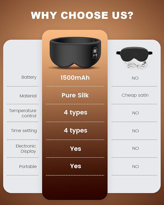 Heated Eye Mask - Cordless Eye Mask for Dry Eyes, Eye Relief, Improved Sleep, Timed Shutdown, 4 Temperature, Washable Silk Eye Heating Pad for Travel, Removable for Cleaning - Black