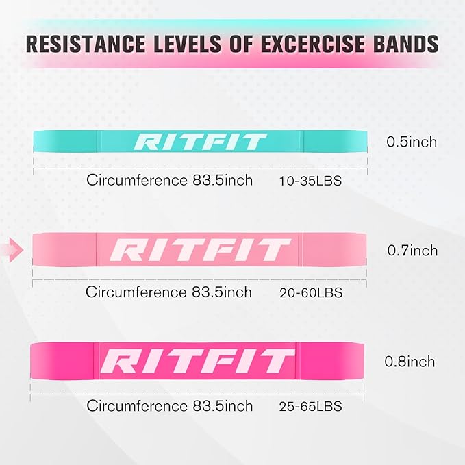 RitFit Pull Up Assist Band - Premium Resistance Band for Pull Up Assistance, Resistance Training, Body Stretching, Powerlifting, Mobility Training