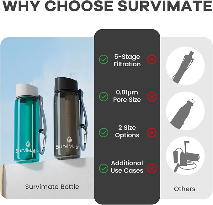 SurviMate Purified Water Bottle for Camping, Hiking, Backpacking and Travel, BPA Free with 5-Stage Intergrated Filter Straw