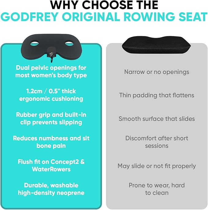 Godfrey Original Rowing Boat Seat Pad for Men & Women - Anti-Slip Rower Pad for in-Boat, Concept2, Water Rowers & Rowing Machines
