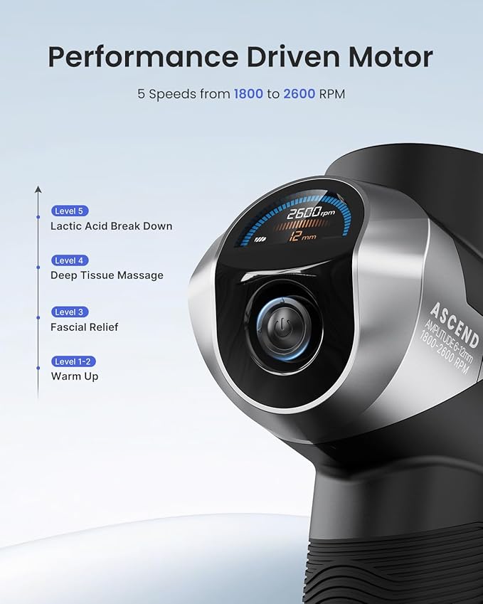 RENPHO Ascend Massage Gun Deep Tissue with 6-12mm Adjustable Amplitude, Percussion Professional Muscle Massage, Handheld Massager with Portable Carry Case for Athletes & Home Use, Color Display