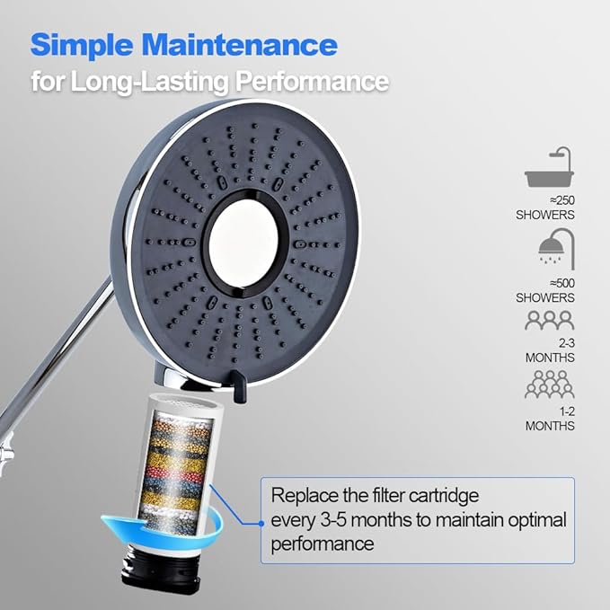 Filtered Shower Head High Pressure: 8-Inch Rain Showerhead with 18-Stage Filter for Hard Water Softener - Reduces Chlorine and Heavy Metals, Extension Rod Included (Polished Chrome）