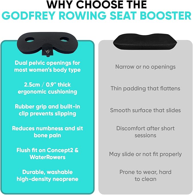 Godfrey Booster Rowing Boat Seat Pad for Men & Women - Anti-Slip Rower Pad for in-Boat, Concept2, Water Rowers & Rowing Machines