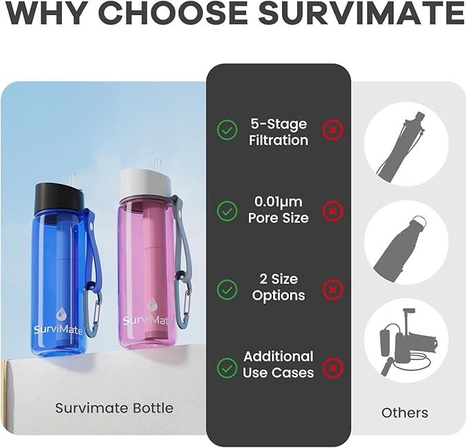 SurviMate Purified Water Bottle for Camping, Hiking, Backpacking and Travel, BPA Free with 5-Stage Intergrated Filter Straw