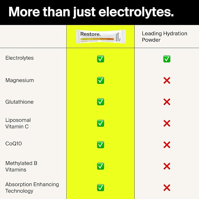 Electrolyte Powder Packets - Workout Recovery & Hydration Drink Mix with Liposomal Glutathione, Vitamin C & Methylated B Vitamins - Mango Lemonade (14 Sticks)