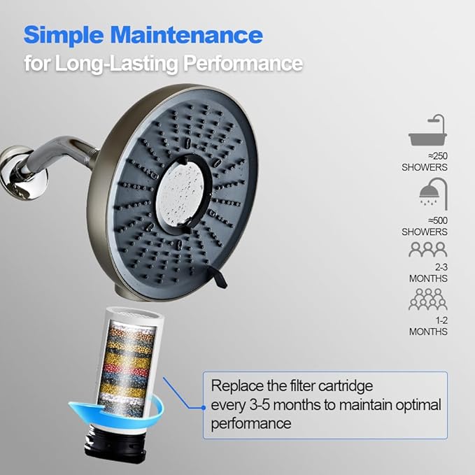 Filtered Shower Head - 8 Inches High Pressure Fixed Rain Showerhead for Hard Water Softener with 18-Stage Filter - Reduces Chlorine and Heavy Metals （Nickel Brushed）