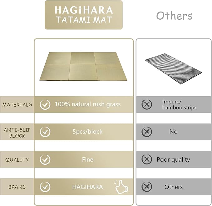 HAGiHARA Japanese Tatami Mat, Patchwork Tatami Floor Mats, 96" x 64" Foldable Square with Non-Slip Design for Bedroom, Crawling and Yoga, Made of Rush Grass, Igusa(Without Edge/6 Picecs)
