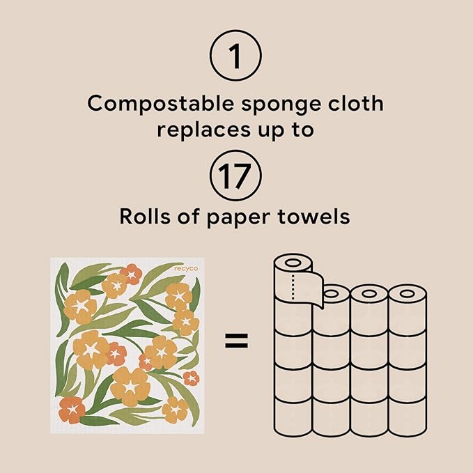 RECYCO Swedish Dishcloths for Kitchen | 5 Pack Matisse Floral Washable Dish Rags | Cellulose Reusable Cleaning Paper Towels | Absorbent Counter Dish Cloth Sponge Kitchen Wipes, 8" L x 7" W
