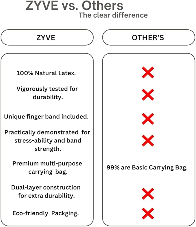 Resistance Bands Set for Women & Men –12" Heavy Duty Natural Rubber Exercise Loop Bands for Legs, Glutes, Strength Training, Stretching, Physical Therapy, Home Workouts-Pack of 5 with Carry Pouch