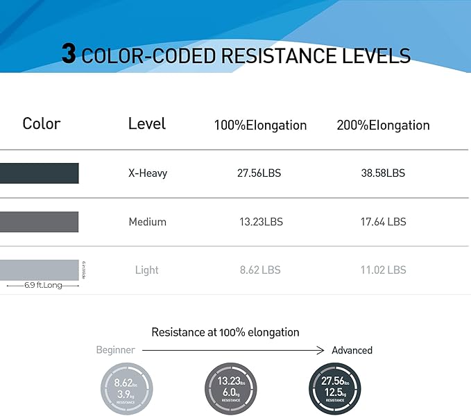 Resistance Bands,Professional Long Non-Latex Elastic Stretch Bands,Exercise Bands for Physical Therapy, Yoga, Pilates, Rehab, at-Home or The Gym Workouts, Strength Training