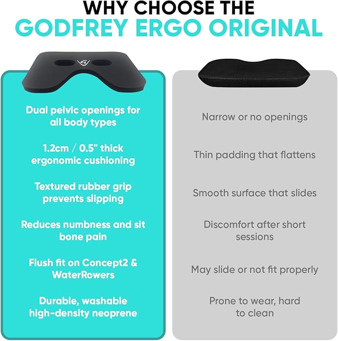 Godfrey Ergo Rowing Machine Seat Cushion - Anti-Slip Neoprene Rower Pad with Textured Rubber Surface for Concept2 Models, Water Rower, Recline Bikes, Peloton, Rowing Boats