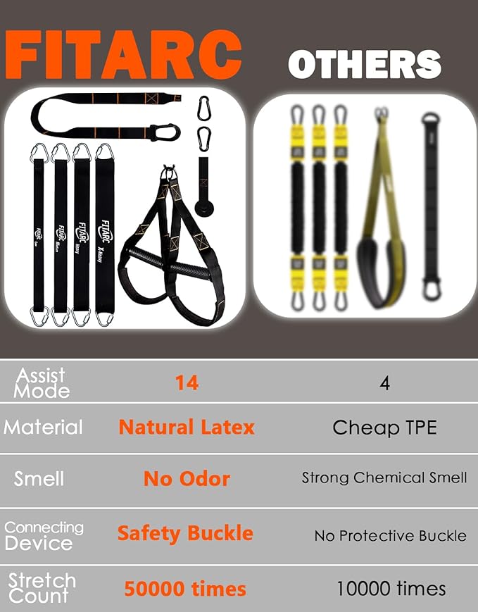 Fitarc Pull Up Assistance Bands Set,Pull Up Assist Strap with Handle,14 Levels of Assistance Up to 300LBS, Orange