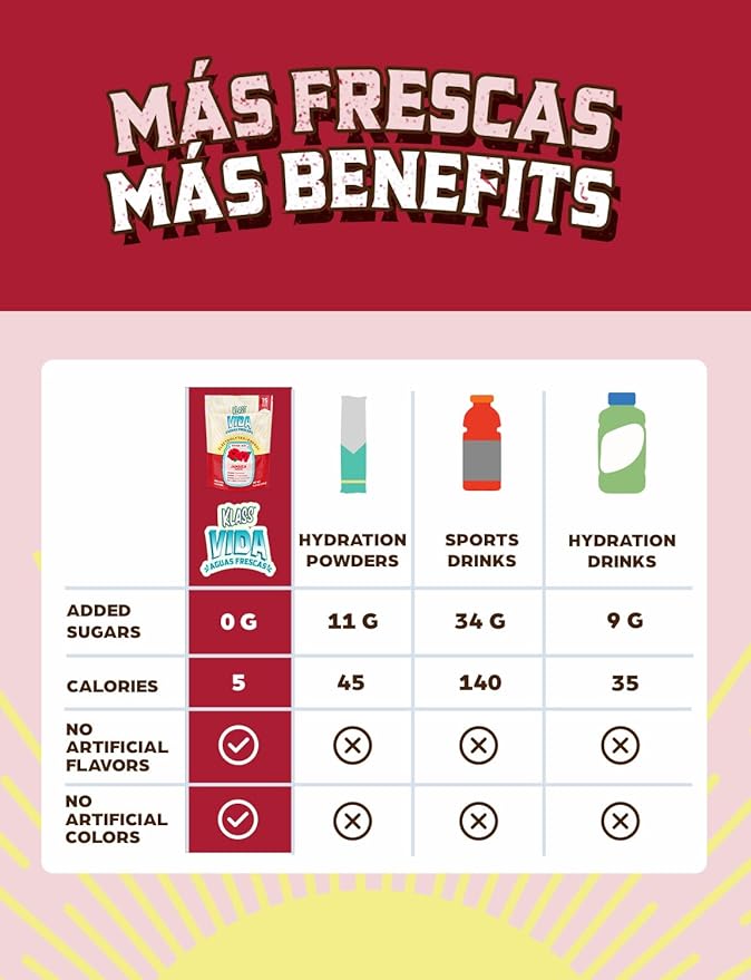 Hydration + Energy Electrolyte Drink Mix – Hibiscus Agua Fresca Flavor | Sugar-Free Powder with Caffeine, L-Theanine, Coconut Water & Minerals | 15 Single-Serve Stick Packs, Low Calorie