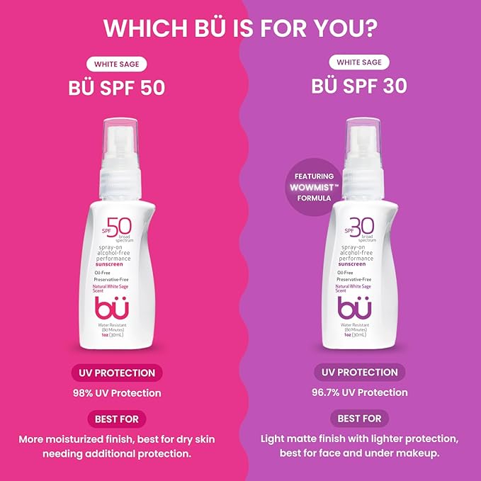BU SPF 50 Sunscreen Spray for Face and Body, TSA Travel Size Sunscreen, Clear, Non Greasy, Water Resistant, for Sensitive Skin, White Sage 1 oz