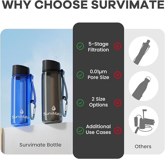 SurviMate Purified Water Bottle for Camping, Hiking, Backpacking and Travel, BPA Free with 5-Stage Intergrated Filter Straw