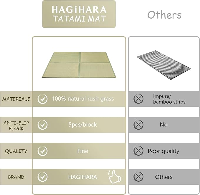 HAGiHARA Japanese Tatami Mat, Patchwork Tatami Floor Mats, 64" x 64" Foldable Square with Non-Slip Design for Bedroom, Crawling and Yoga, Made of Rush Grass, Igusa(with Edge/4 Picecs)