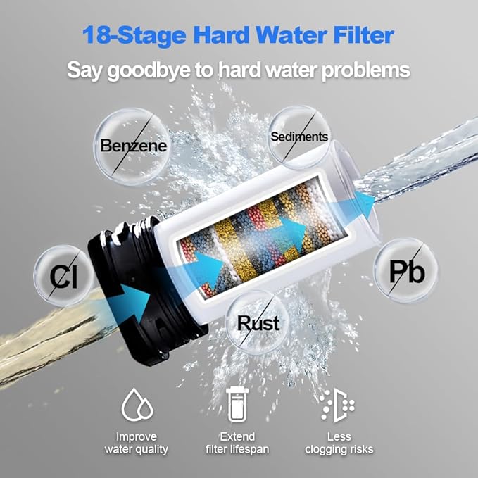 Filtered Shower Head High Pressure: 8-Inch Rain Showerhead with 18-Stage Filter for Hard Water Softener - Reduces Chlorine and Heavy Metals, Extension Rod Included (Polished Chrome）