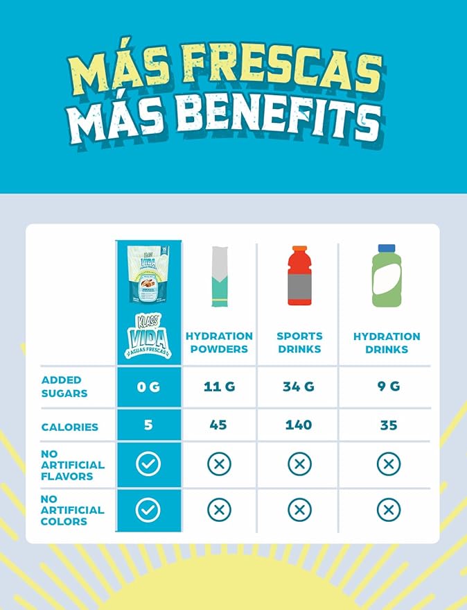 KLASS VIDA Electrolyte Drink Mix – Horchata Agua Fresca Flavor | Sugar-Free Hydration Powder with Coconut Water & Minerals | 15 Single-Serve Stick Packs in Resealable Pouch, Low Calorie