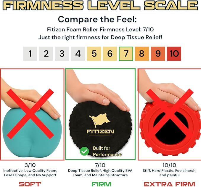 Fitizen Foam Roller – Muscle Massage Rehab Stiff Back Pain Physical Therapy Deep Tissue Firm Exercise Equipment Home Gym Stress Yoga Pilates for The Fit Citizen by FitNation