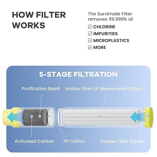 Survimate 5-Stage 0.01μm Ultra-Filtration Filtered Water Bottle, BPA-Free Material, NSF/ANSI 42&372 Certified, Portable Water Filter Bottle for Survival, Camping, Hiking, and Emergency Use
