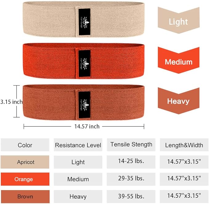 Hatha Yoga Large Resistance Band,14.5" x3.15",Fabric Exercise Loop Bands with Instruction Guide and Carry Bag, Set of 3.
